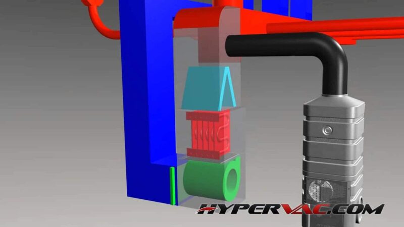 hypervac